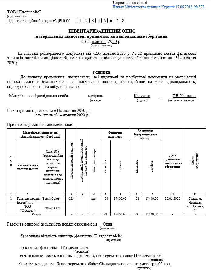 Інвентаризація критично важливих активів та процедури її проведення